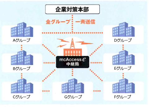 相互通信のイメージ